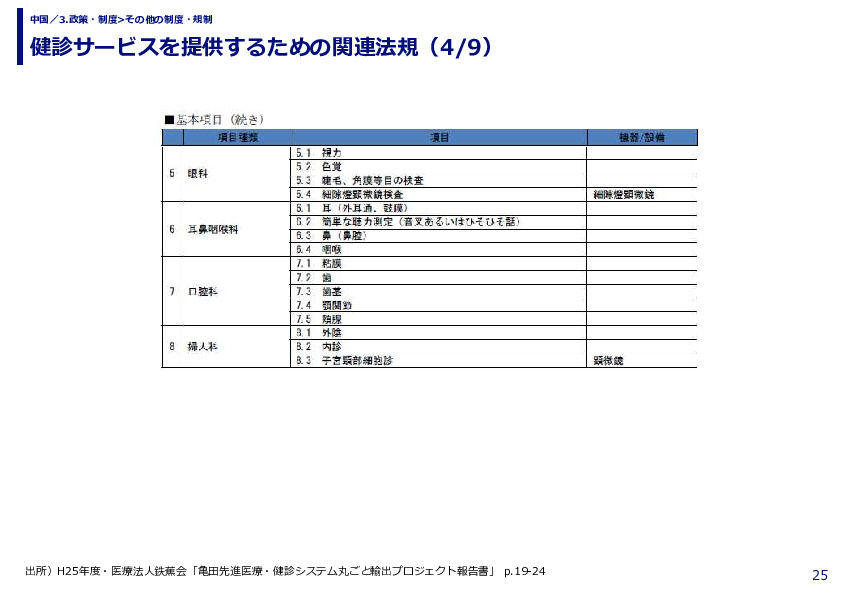健診サービスを提供するための関連法規