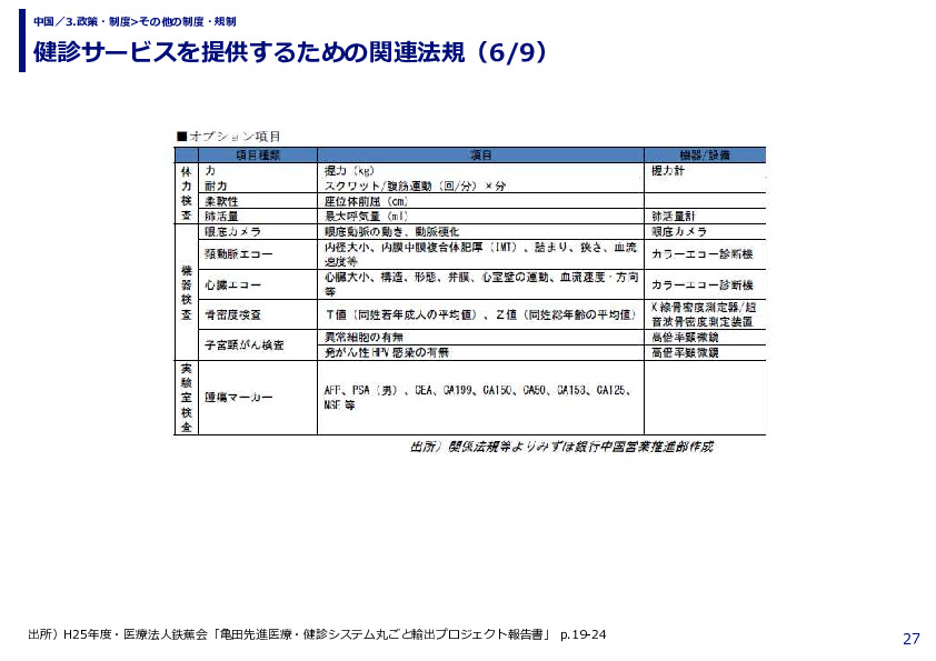 健診サービスを提供するための関連法規