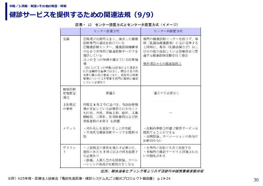 健診サービスを提供するための関連法規