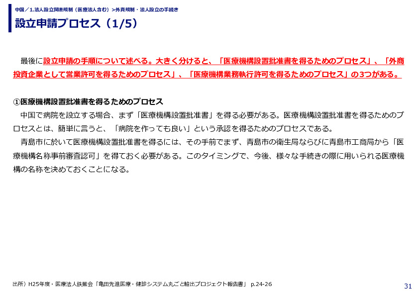 設立申請プロセス