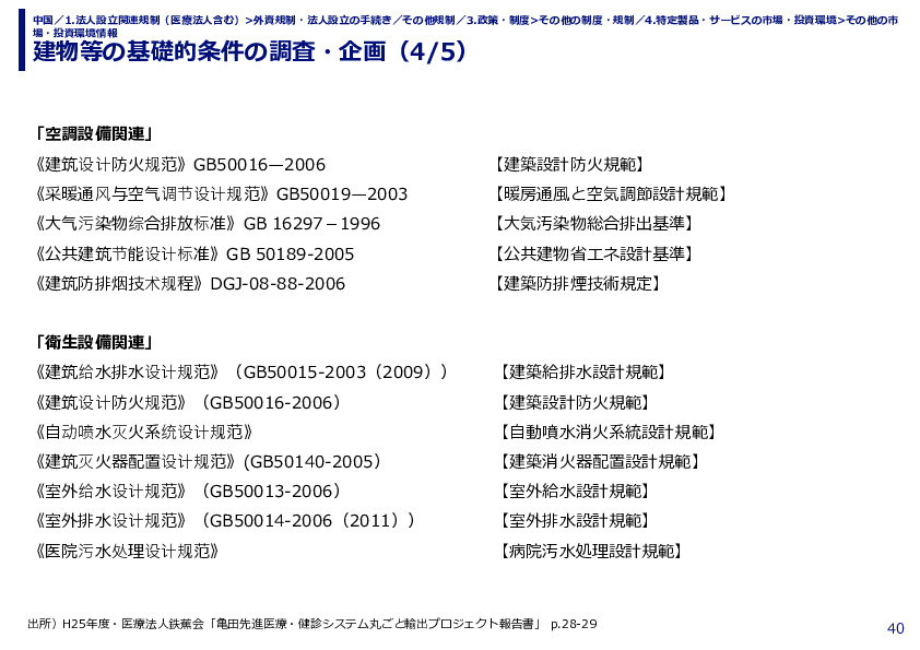 建物等の基礎的条件の調査・企画