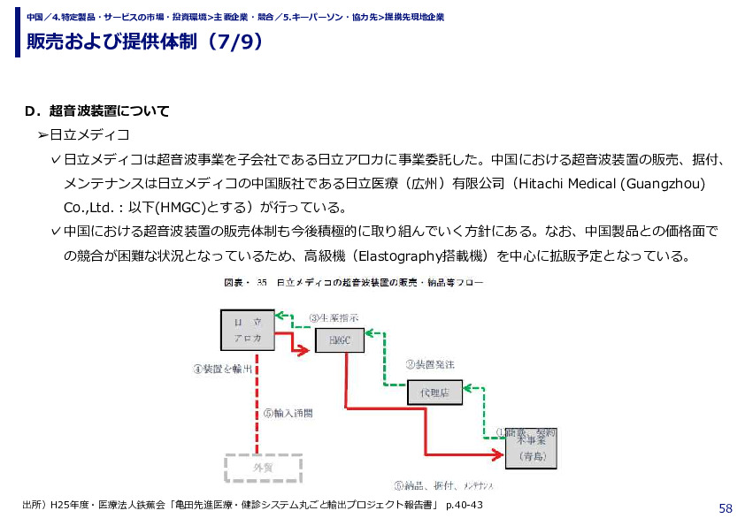 販売および提供体制