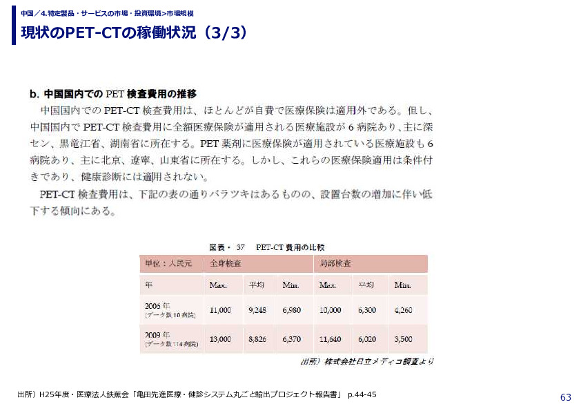 現状のPET-CTの稼働状況