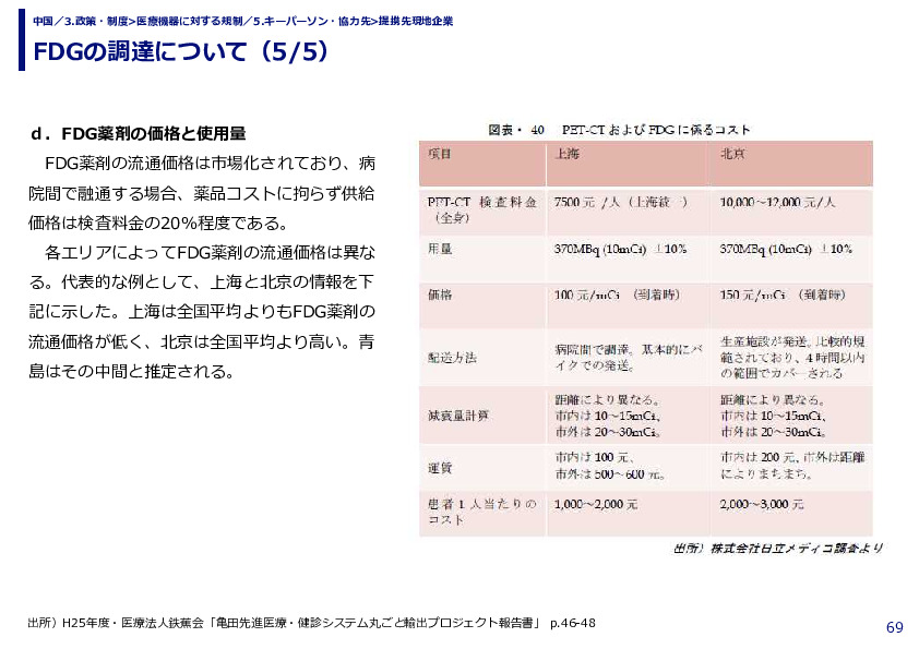 FDGの調達について