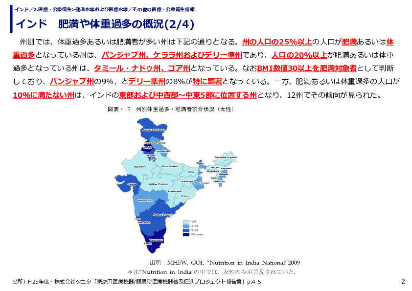 インド　肥満や体重過多の概況