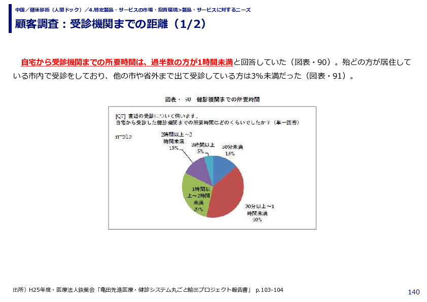 顧客調査：受診機関までの距離