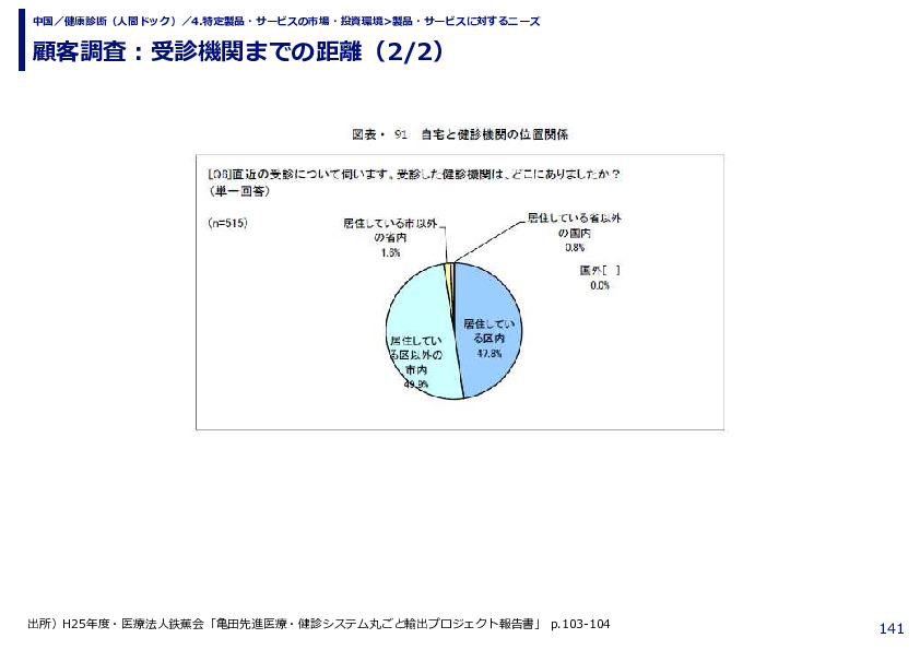 顧客調査：受診機関までの距離