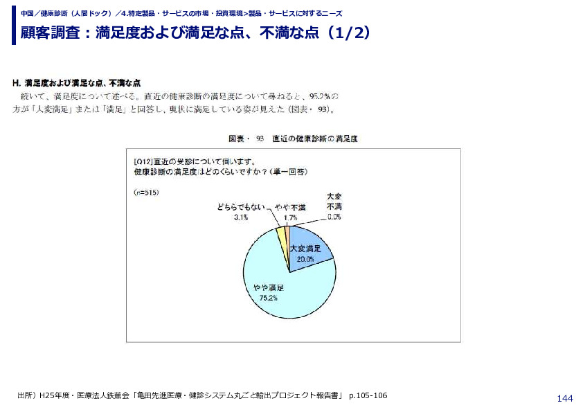 顧客調査：満足度および満足な点、不満な点