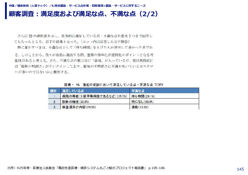 顧客調査：満足度および満足な点、不満な点
