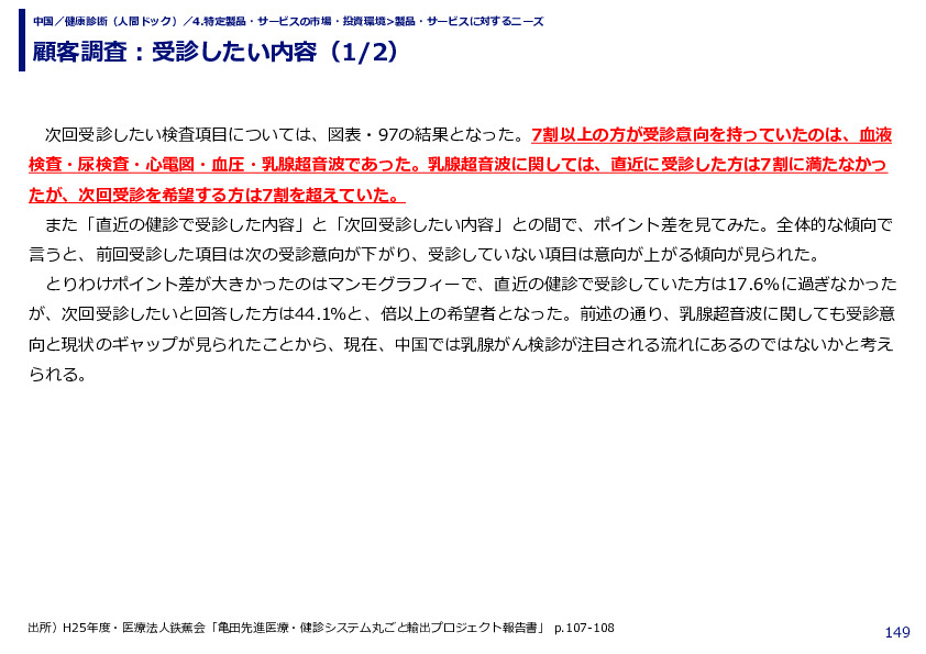 顧客調査：受診したい内容