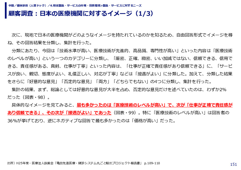 顧客調査：日本の医療機関に対するイメージ