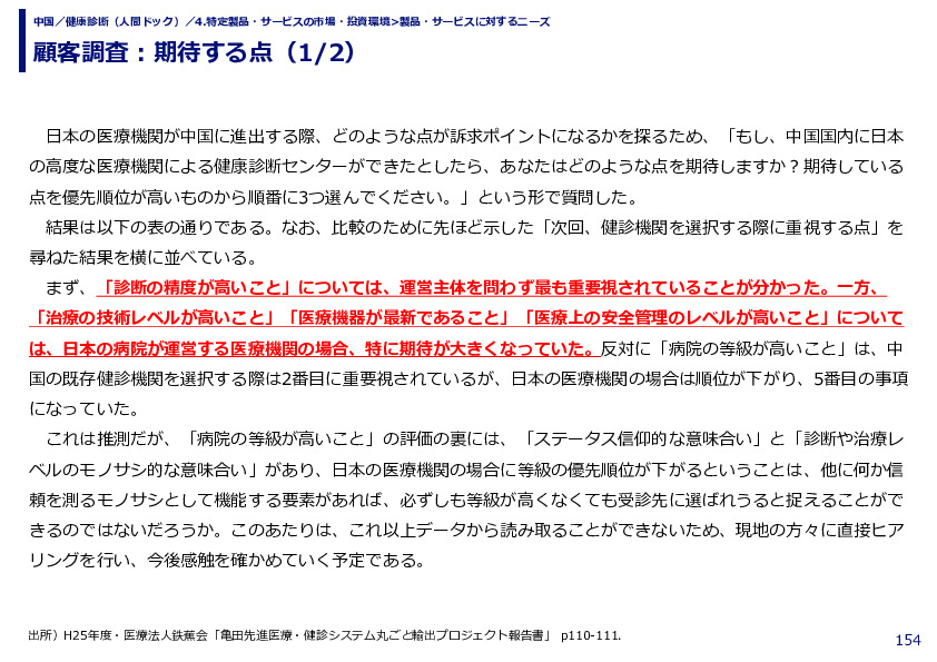 顧客調査：期待する点