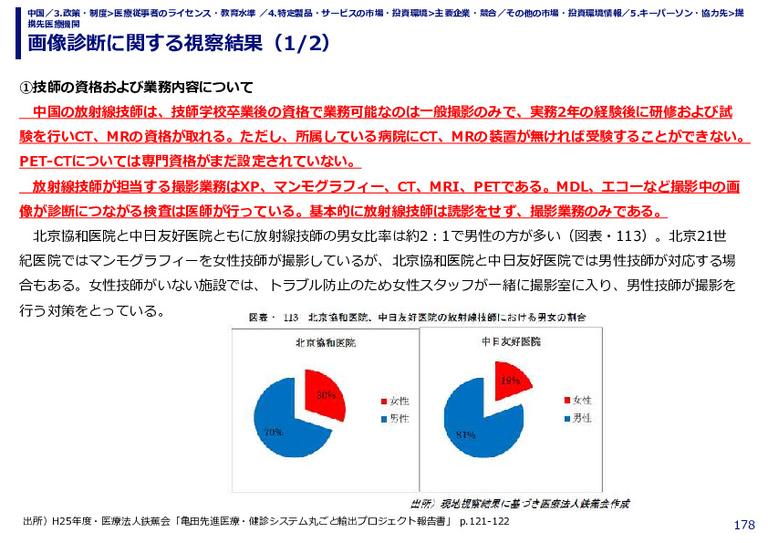 画像診断に関する視察結果