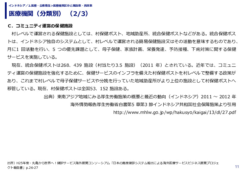 医療機関（分類別） 