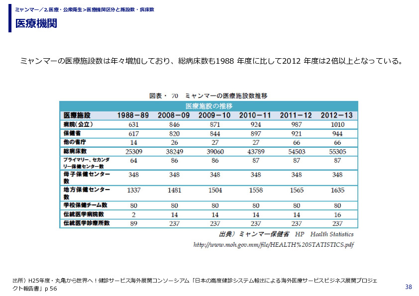 医療機関