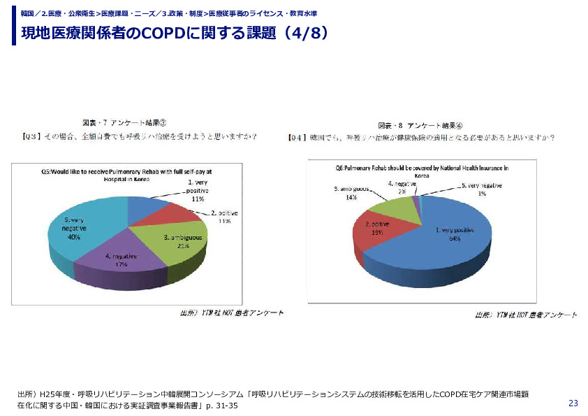 現地医療関係者のCOPDに関する課題