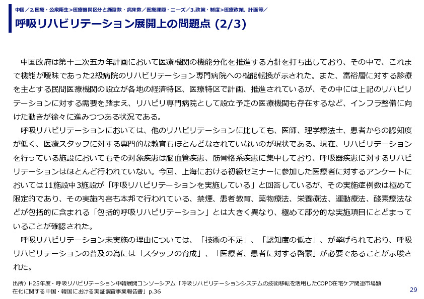 呼吸リハビリテーション展開上の問題点 