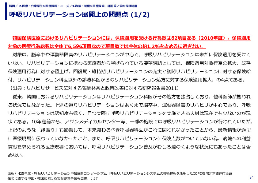 呼吸リハビリテーション展開上の問題点 