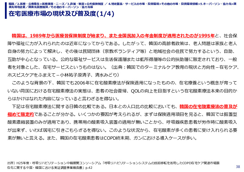 在宅医療市場の現状及び普及度