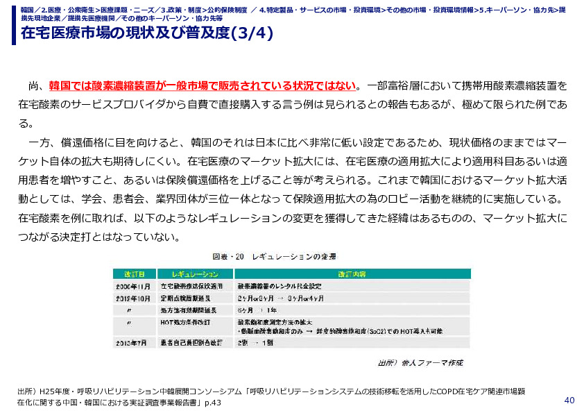 在宅医療市場の現状及び普及度