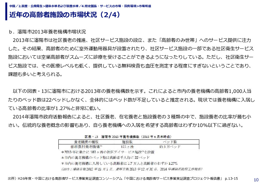 近年の高齢者施設の市場状況