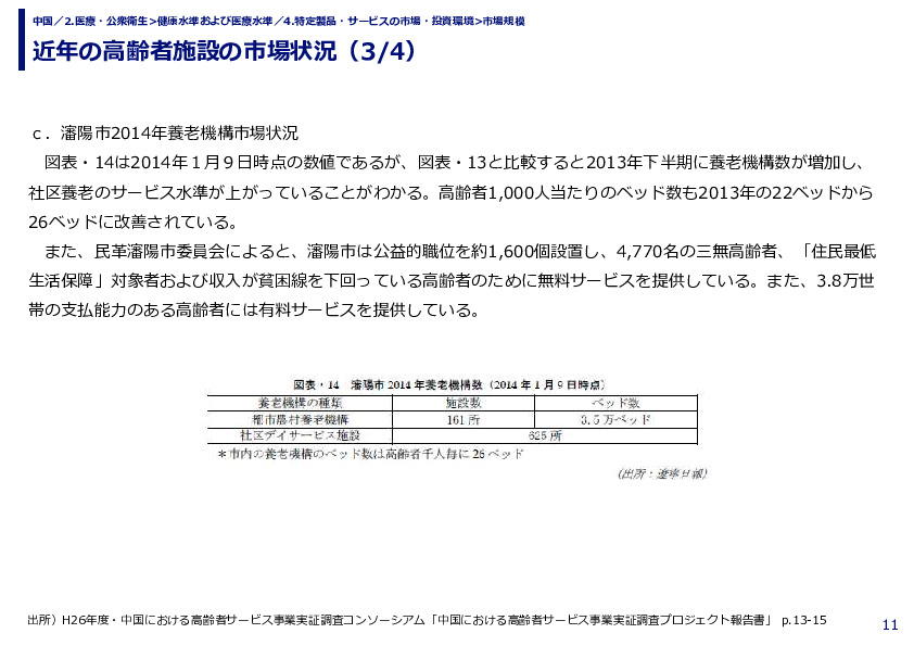 近年の高齢者施設の市場状況