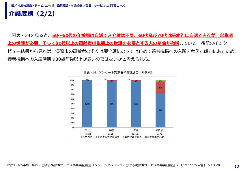 介護度別