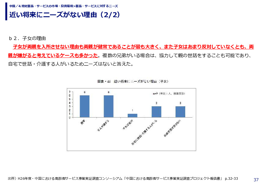 近い将来にニーズがない理由