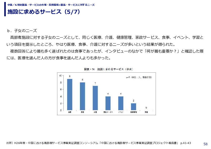 施設に求めるサービス