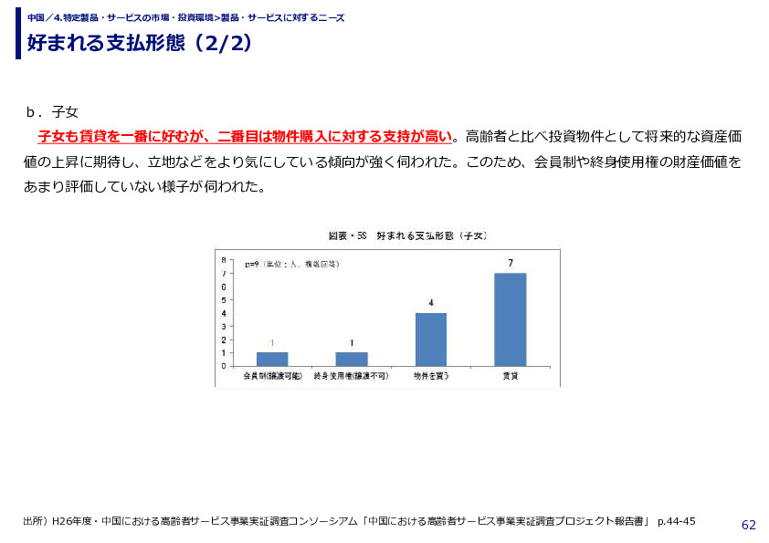 好まれる支払形態