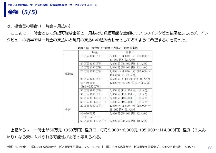 金額