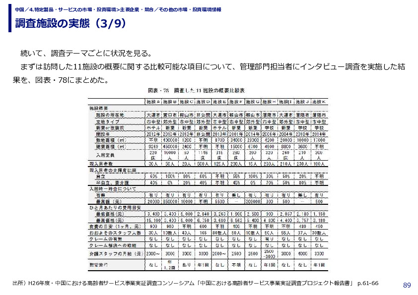 調査施設の実態