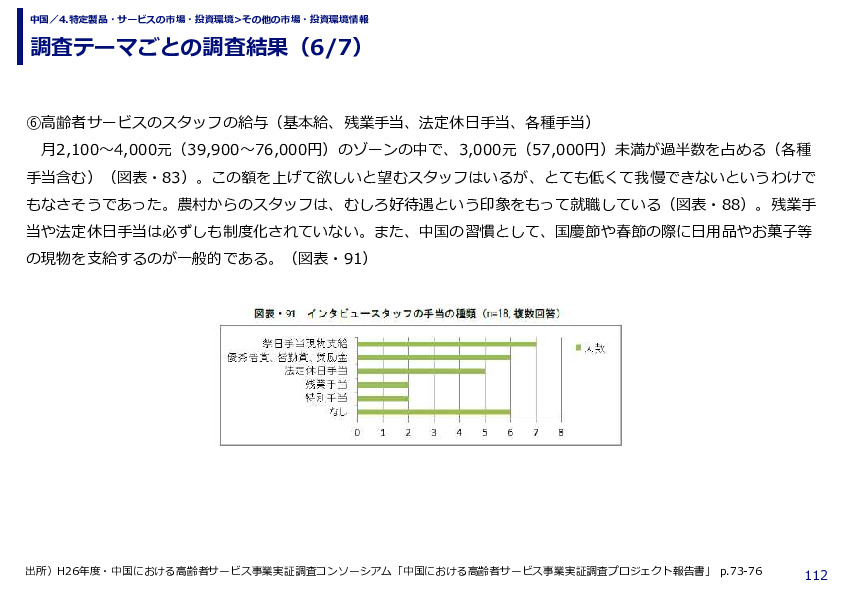 調査テーマごとの調査結果