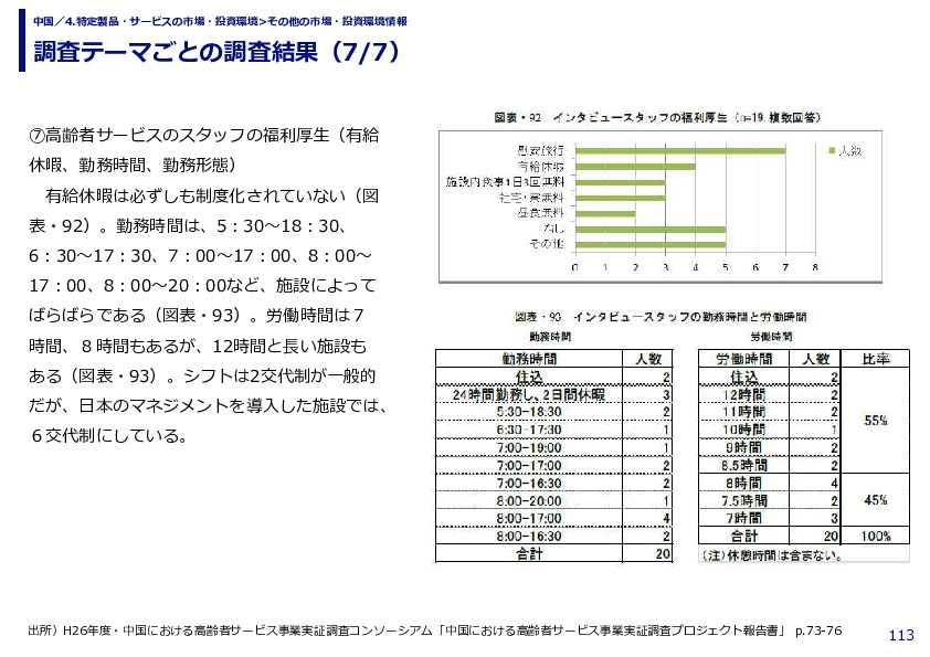 調査テーマごとの調査結果