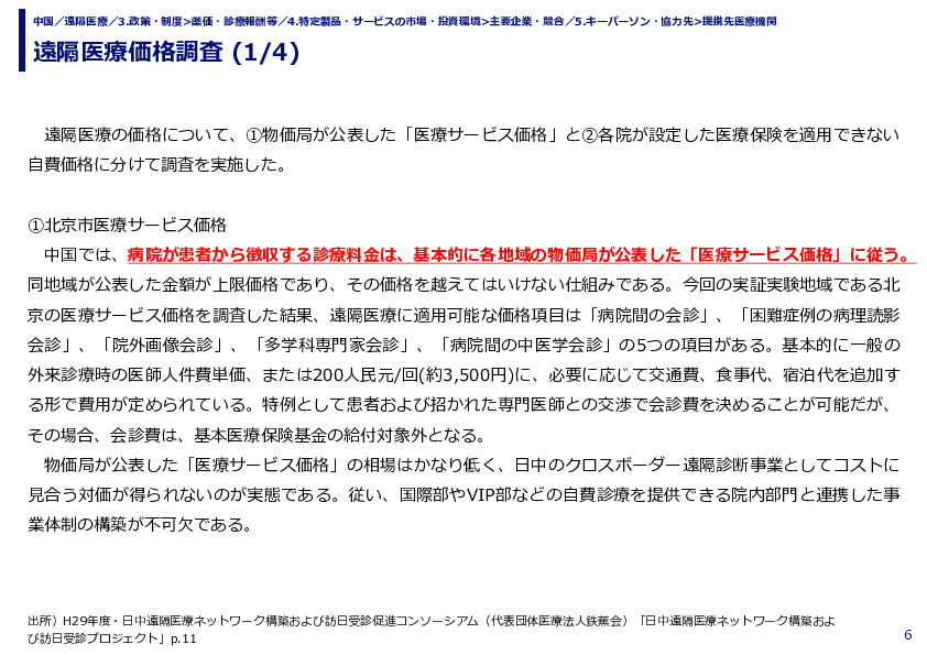 遠隔医療価格調査