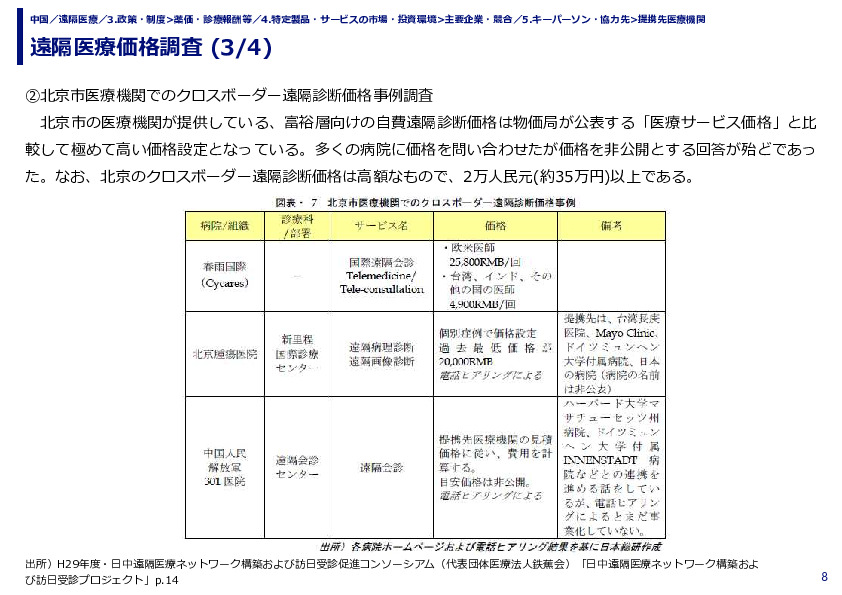 遠隔医療価格調査