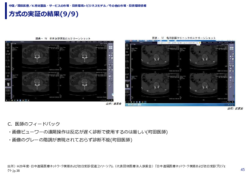 方式の実証の結果