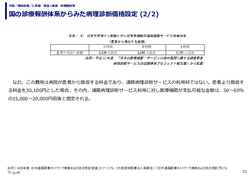 国の診療報酬体系からみた病理診断価格設定 