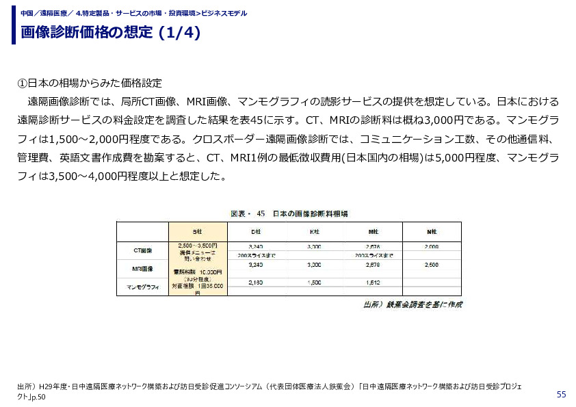画像診断価格の想定 