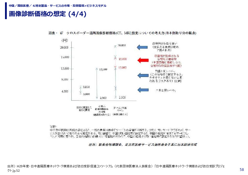 画像診断価格の想定 