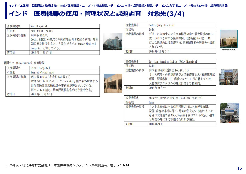 インド　医療機器の使用・管理状況と課題調査  対象先