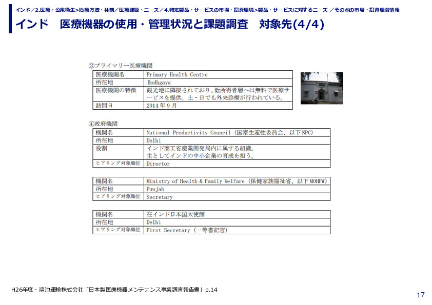 インド　医療機器の使用・管理状況と課題調査  対象先