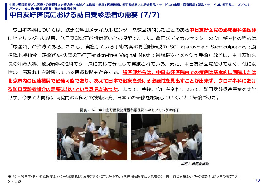 中日友好医院における訪日受診患者の需要
