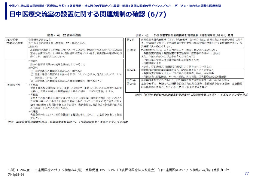 日中医療交流室の設置に関する関連規制の確認 