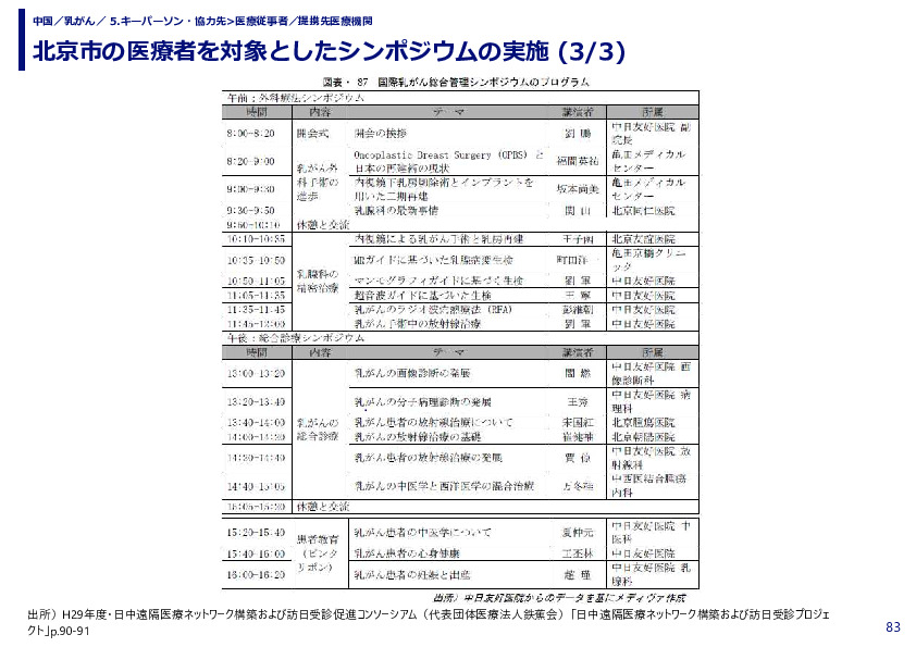 北京市の医療者を対象としたシンポジウムの実施