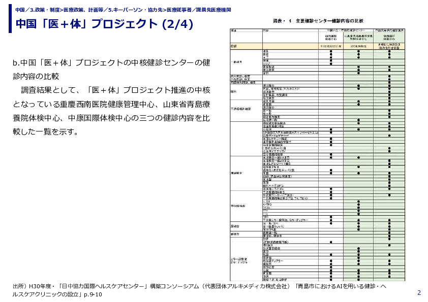 中国「医＋体」プロジェクト 