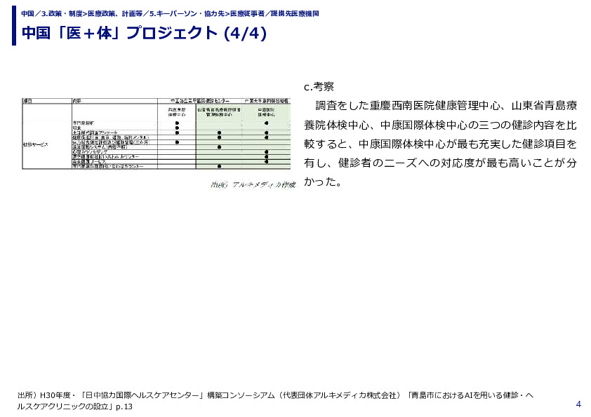 中国「医＋体」プロジェクト 