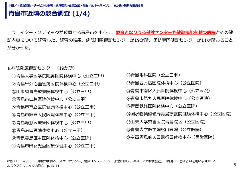 青島市近隣の競合調査 