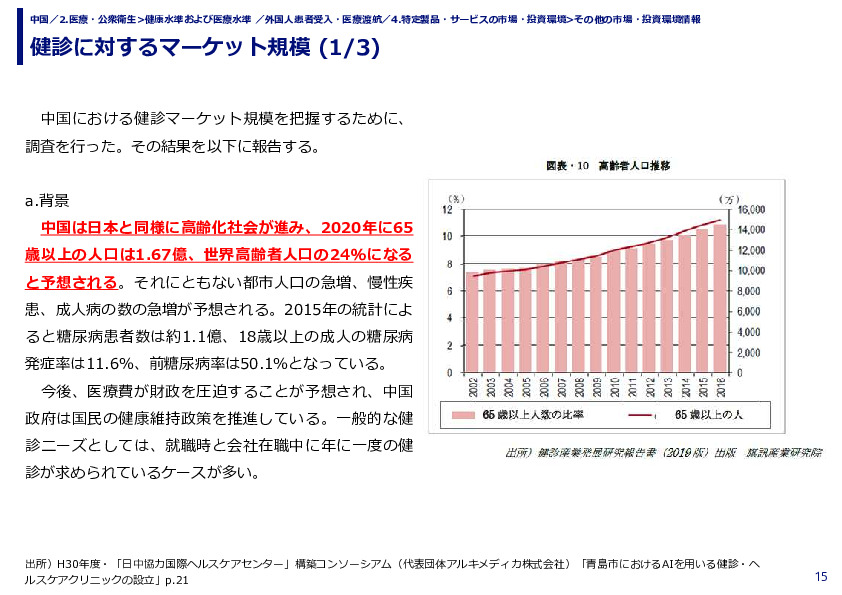 健診に対するマーケット規模 