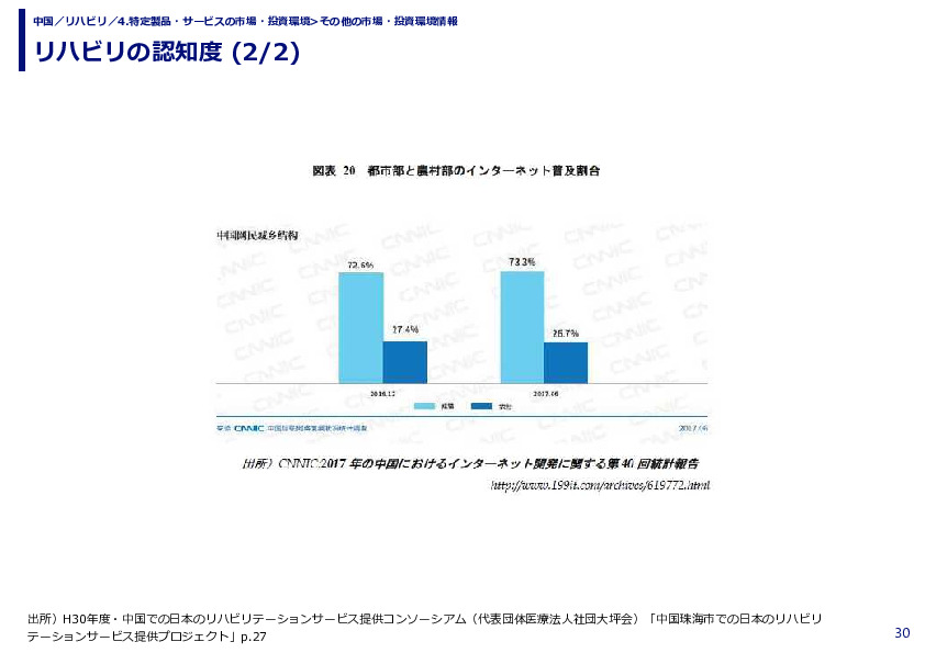 リハビリの認知度